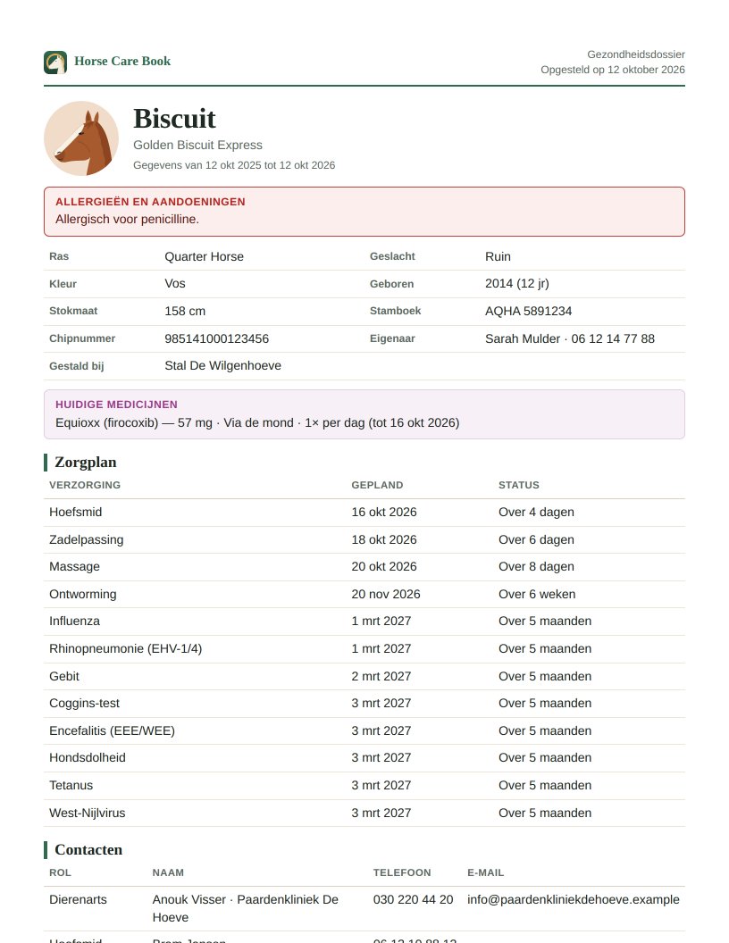 Pagina één van het gezondheidsdossier van Biscuit: profiel, identificatie, zorgplan, voerschema en vaccinaties